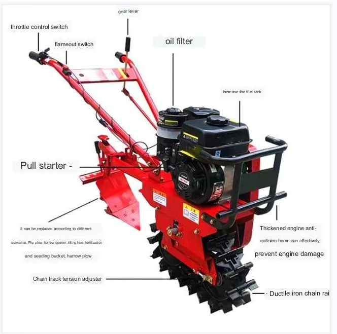 Agricultural   Farm Machinery  – обзор и цена Organic Farming Of Agriculture