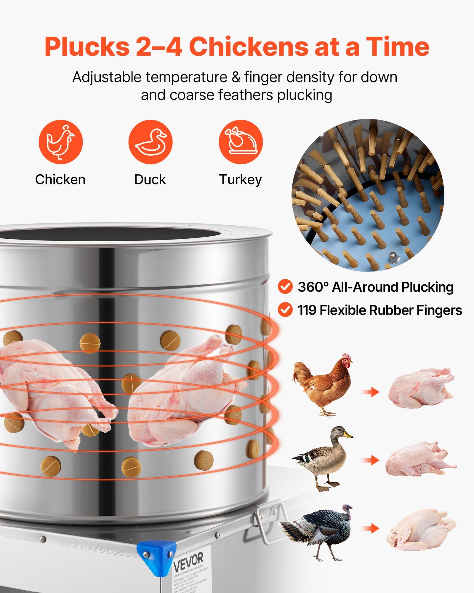 Chicken Plucker Machine, 23.6  – обзор и цена Chicken Plucker Machine