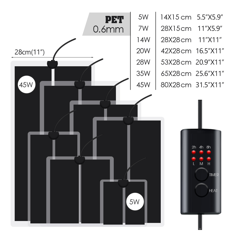EU Plug 5-20W Reptiles Adjusta – обзор и цена Seedling Heat Mat