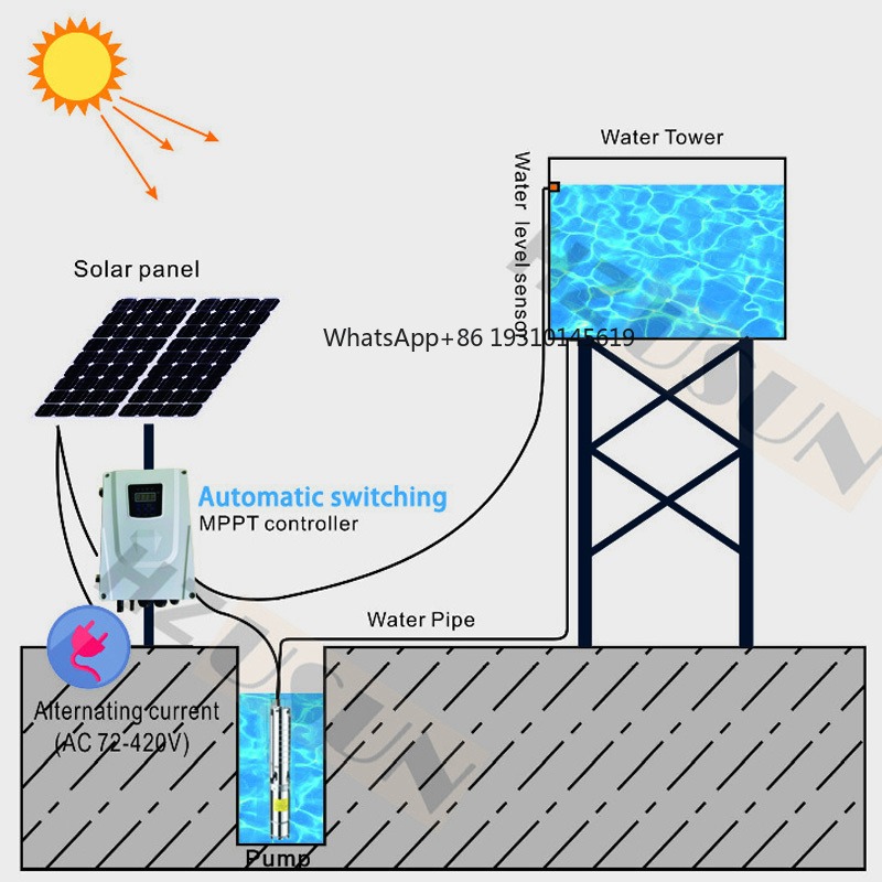 【From China】1 DC AC 110V Solar – обзор и цена Farming Pipe For Agriculture